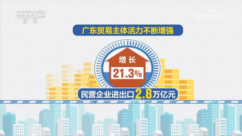 中國外貿半年報 多區域多省市創歷史同期新高，互聯網銷售成亮點