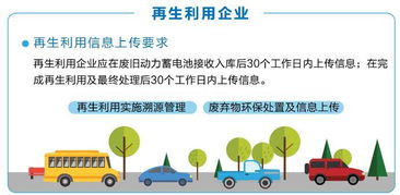 一文讀懂 新能源汽車動(dòng)力蓄電池回收利用溯源管理與非常規(guī)水源利用技術(shù)研發(fā)