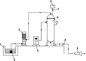 用于污水處理高溶氧生物降解系統(tǒng)以及其處理工藝